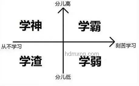 学霸估分140揭示教育竞争激化：数学考试难度与评估体系变革